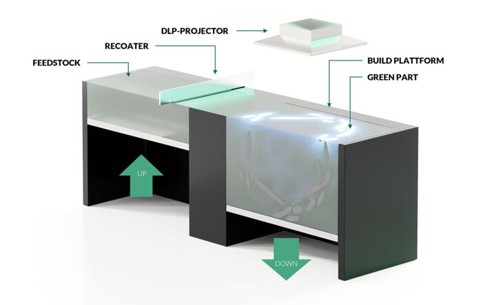 LMM-Technology schematic illustration